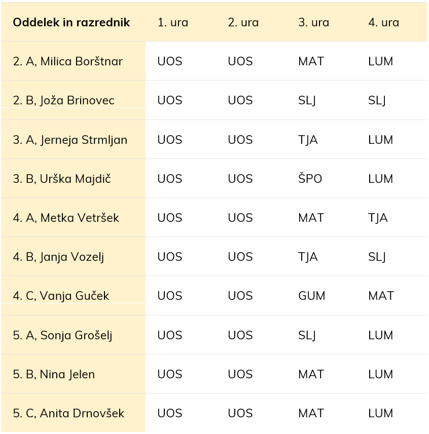Pouk za učence od 2. do 5. razreda Pouk za učence od 2. do 5. razreda