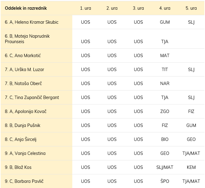 Pouk za učence od 6. do 9. razreda Pouk za učence od 6. do 9. razreda