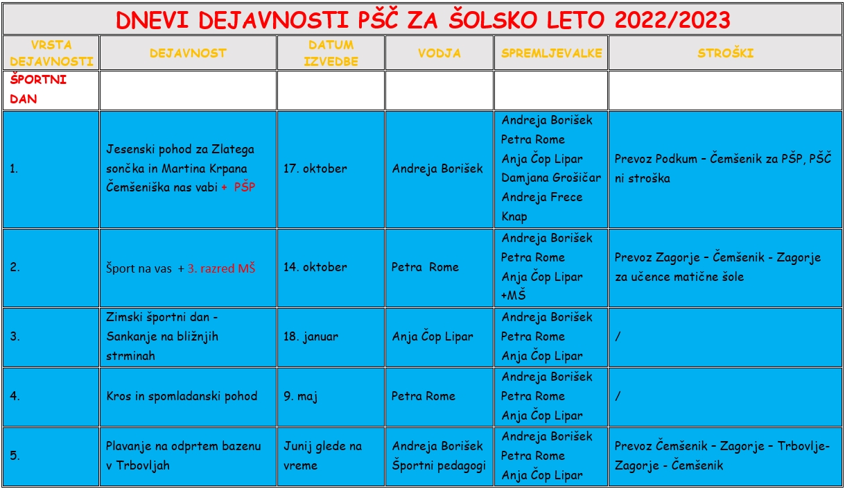 Dnevi dejavnosti na PŠ Čemšenik