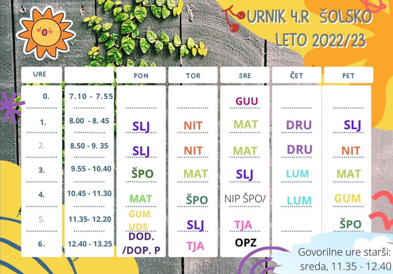 Urnik oddelkov na PŠ Čemšenik Urnik oddelkov na PŠ Čemšenik