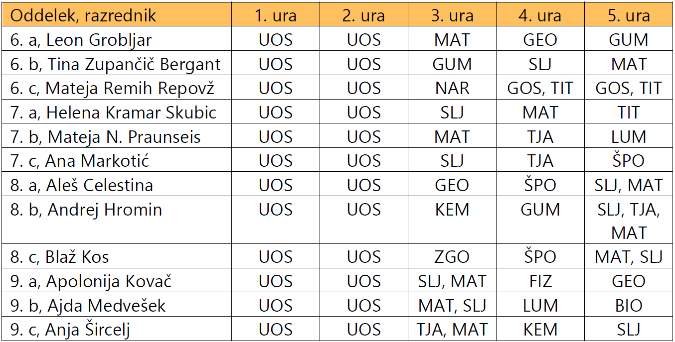 Urnik pouka na prvi šolski dan, 1. 9. 2023, predmetna stopnja