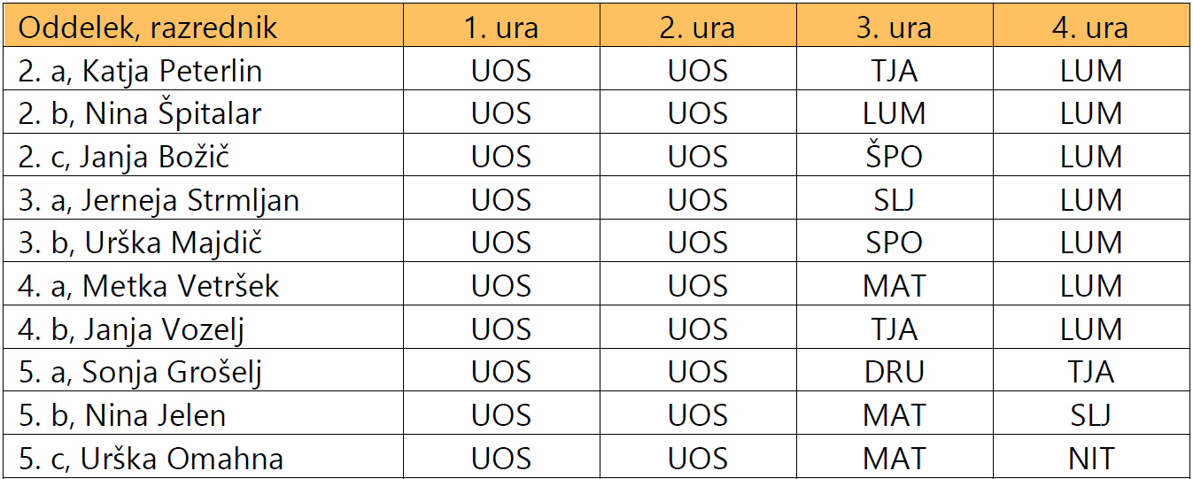 Urnik pouka na prvi šolski dan, 1. 9. 2023