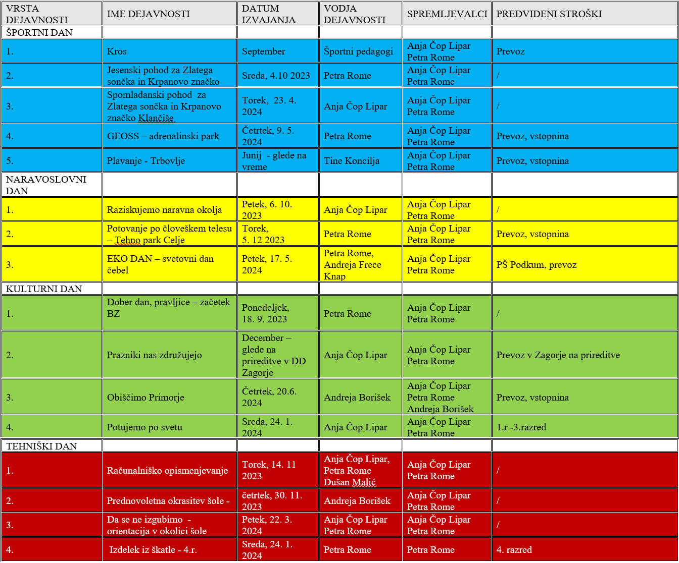 Dnevi dejavnosti 2023/2024 na PŠ Čemšenik